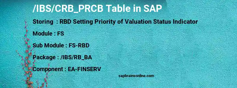 SAP /IBS/CRB_PRCB table