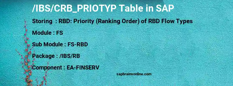 SAP /IBS/CRB_PRIOTYP table