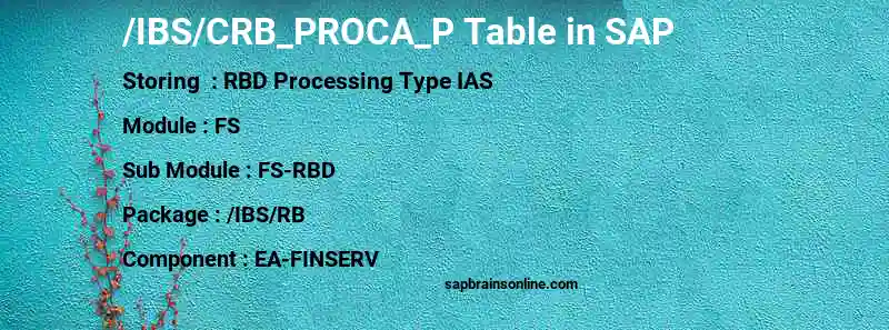SAP /IBS/CRB_PROCA_P table