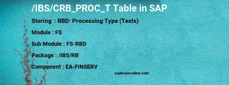 SAP /IBS/CRB_PROC_T table