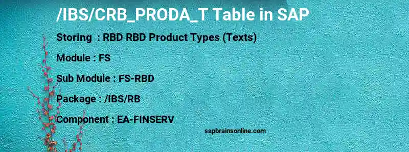 SAP /IBS/CRB_PRODA_T table