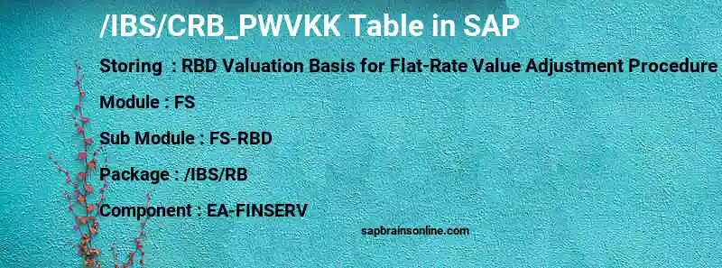 SAP /IBS/CRB_PWVKK table