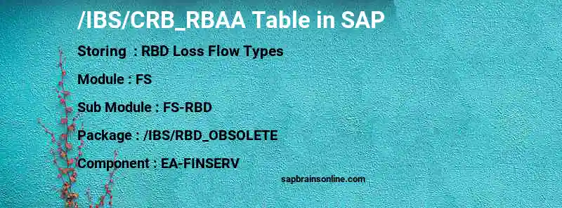 SAP /IBS/CRB_RBAA table