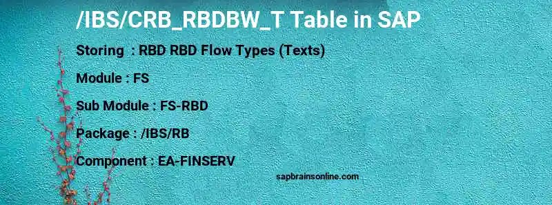 SAP /IBS/CRB_RBDBW_T table