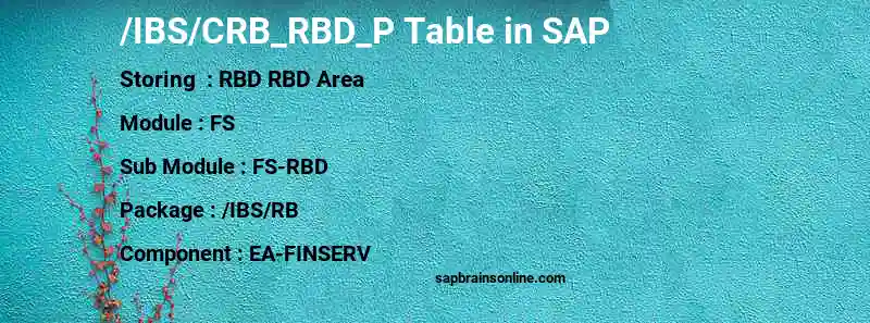 SAP /IBS/CRB_RBD_P table