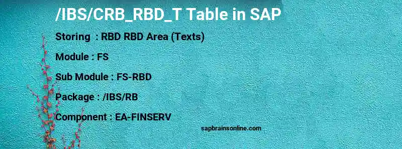 SAP /IBS/CRB_RBD_T table