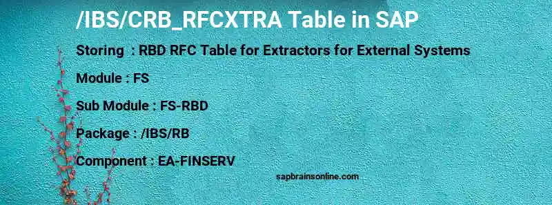 SAP /IBS/CRB_RFCXTRA table