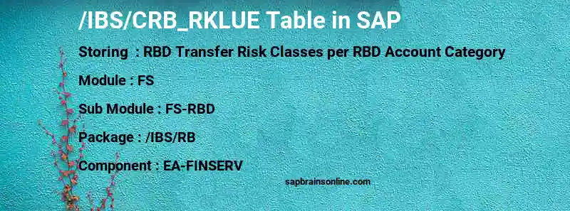 SAP /IBS/CRB_RKLUE table