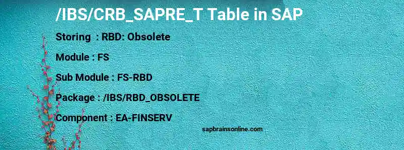 SAP /IBS/CRB_SAPRE_T table