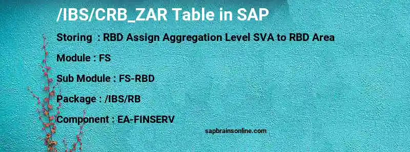 SAP /IBS/CRB_ZAR table