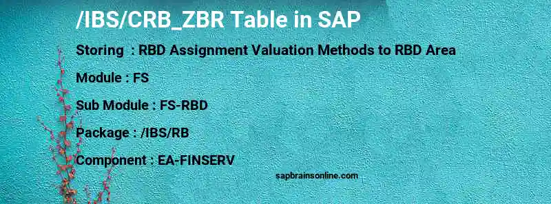 SAP /IBS/CRB_ZBR table