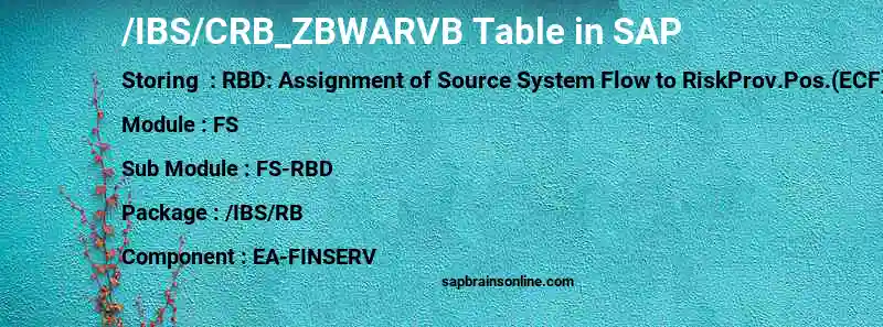 SAP /IBS/CRB_ZBWARVB table