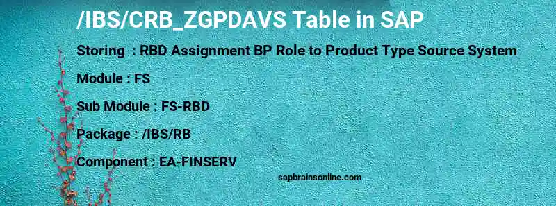 SAP /IBS/CRB_ZGPDAVS table