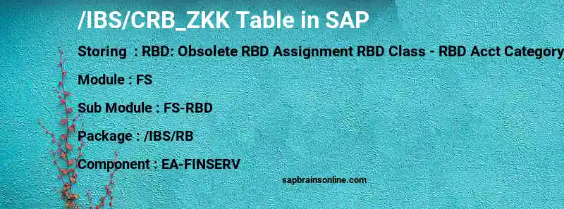 SAP /IBS/CRB_ZKK table