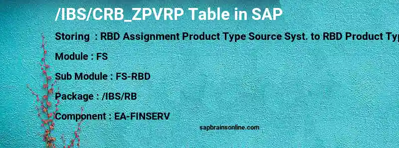 SAP /IBS/CRB_ZPVRP table