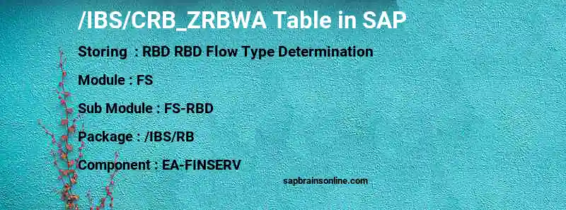 SAP /IBS/CRB_ZRBWA table