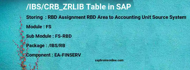 SAP /IBS/CRB_ZRLIB table