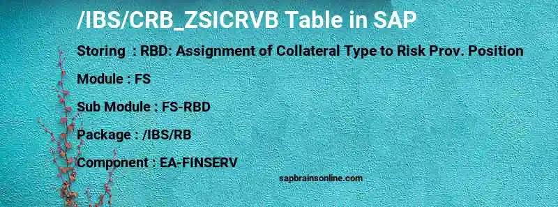 SAP /IBS/CRB_ZSICRVB table