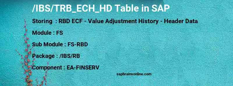 SAP /IBS/TRB_ECH_HD table