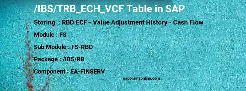 SAP /IBS/TRB_ECH_VCF table