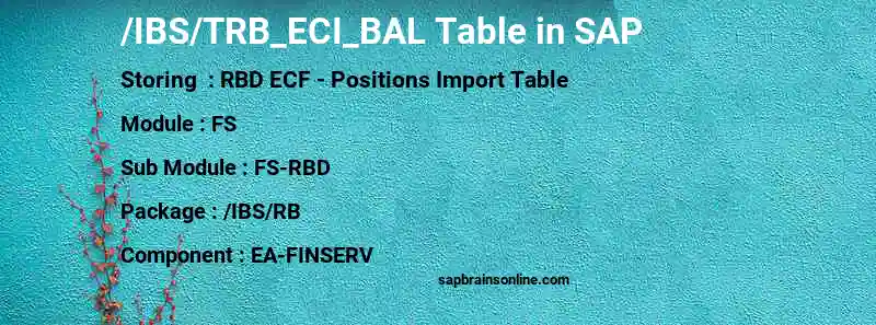 SAP /IBS/TRB_ECI_BAL table