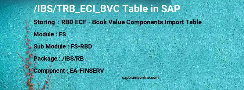 SAP /IBS/TRB_ECI_BVC table