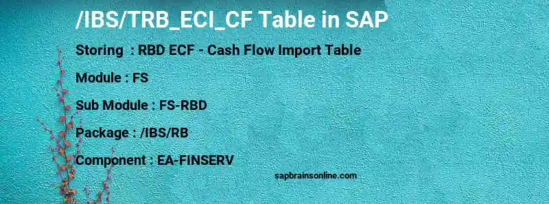 SAP /IBS/TRB_ECI_CF table