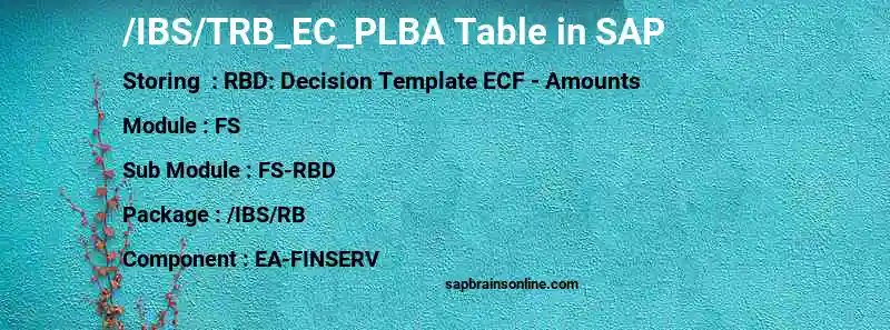 SAP /IBS/TRB_EC_PLBA table