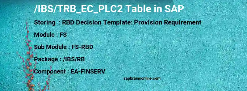 SAP /IBS/TRB_EC_PLC2 table