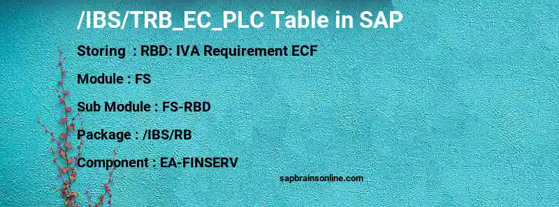 SAP /IBS/TRB_EC_PLC table