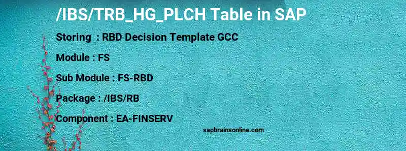 SAP /IBS/TRB_HG_PLCH table