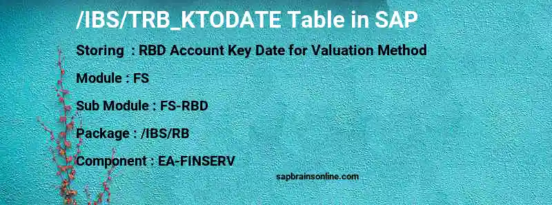 SAP /IBS/TRB_KTODATE table