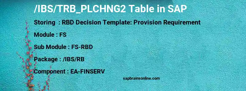 SAP /IBS/TRB_PLCHNG2 table