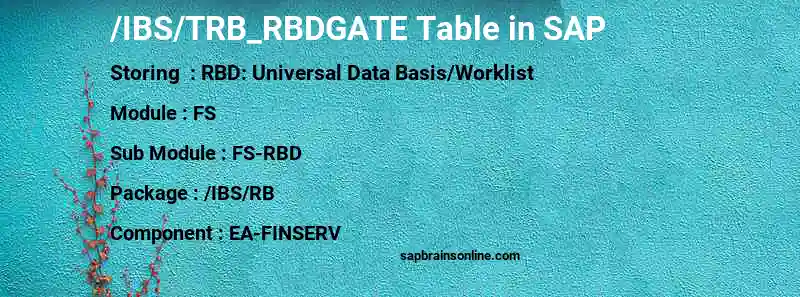 SAP /IBS/TRB_RBDGATE table