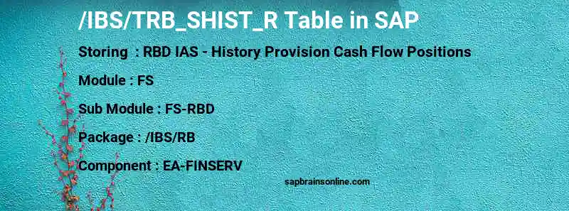 SAP /IBS/TRB_SHIST_R table