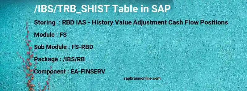 SAP /IBS/TRB_SHIST table