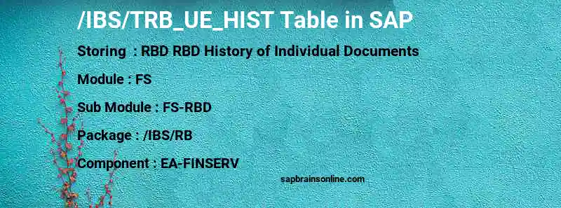 SAP /IBS/TRB_UE_HIST table