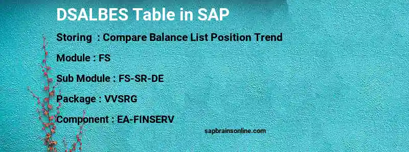 SAP DSALBES table