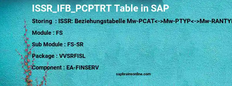 SAP ISSR_IFB_PCPTRT table