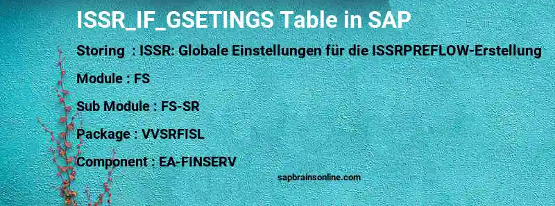 SAP ISSR_IF_GSETINGS table