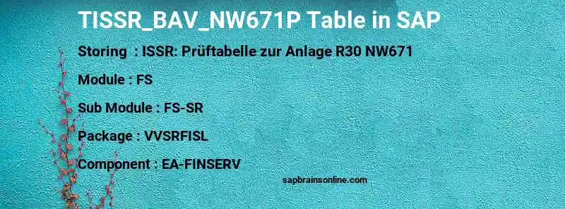 SAP TISSR_BAV_NW671P table