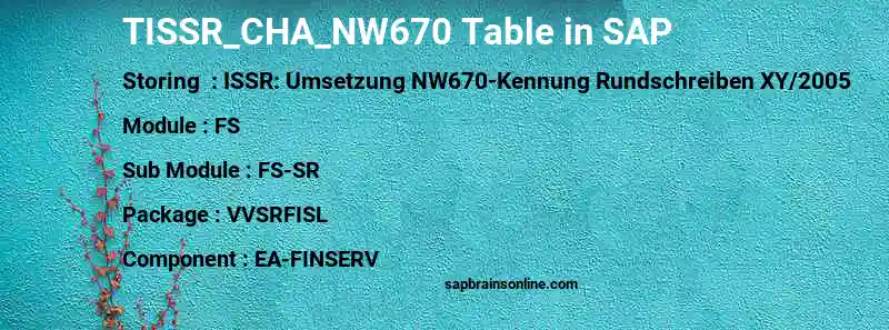 SAP TISSR_CHA_NW670 table