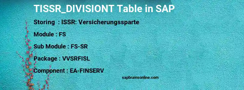 SAP TISSR_DIVISIONT table