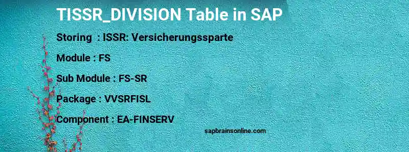 SAP TISSR_DIVISION table