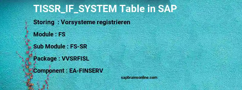 SAP TISSR_IF_SYSTEM table