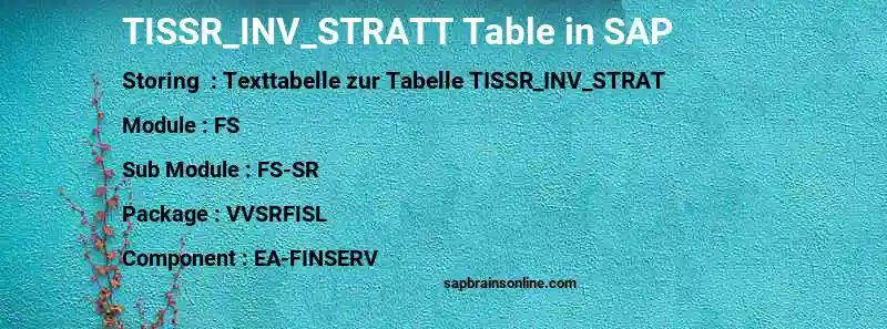 SAP TISSR_INV_STRATT table