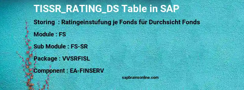 SAP TISSR_RATING_DS table