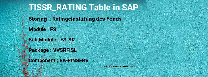 SAP TISSR_RATING table