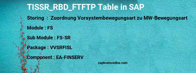 SAP TISSR_RBD_FTFTP table