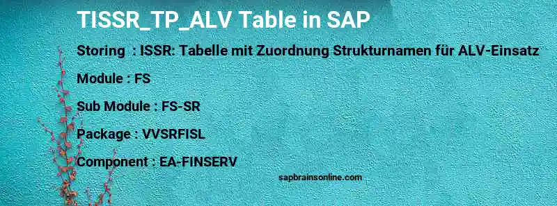 SAP TISSR_TP_ALV table